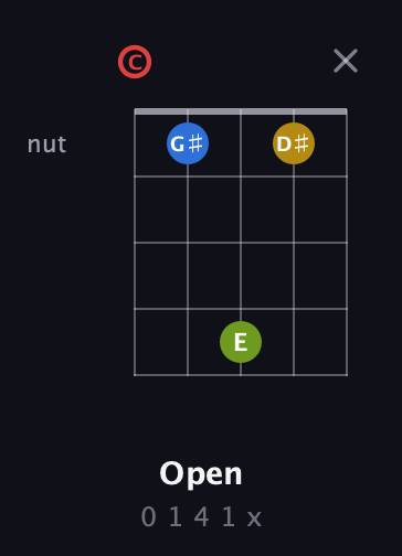 C Augmented Sharp 9th guitar chord — Open (0 1 4 1 x) fretboard diagram in Double C (gCGCD)