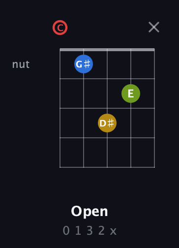 C Augmented Sharp 9th guitar chord — Open (0 1 3 2 x) fretboard diagram in Double C (gCGCD)