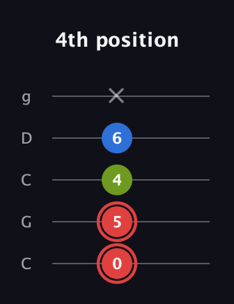 C Augmented guitar tab — 4th position (0 5 4 6 x) in Double C (gCGCD)