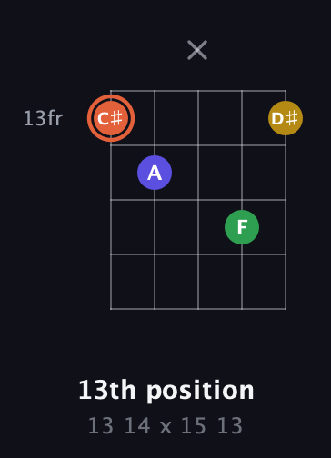 C♯ Augmented Added 2nd guitar chord — 13th position (13 14 x 15 13) fretboard diagram in Double C (gCGCD)