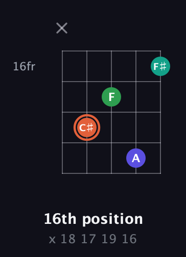 C♯ Augmented Added 4th guitar chord — 16th position (x 18 17 19 16) fretboard diagram in Double C (gCGCD)