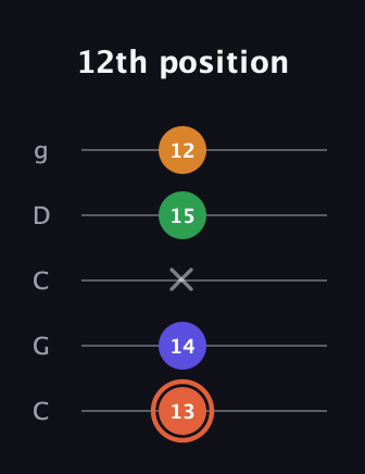 C♯ Augmented Flat 9th guitar tab — 12th position (13 14 x 15 12) in Double C (gCGCD)