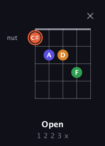 C♯ Augmented Flat 9th guitar chord — Open (1 2 2 3 x) fretboard diagram in Double C (gCGCD)