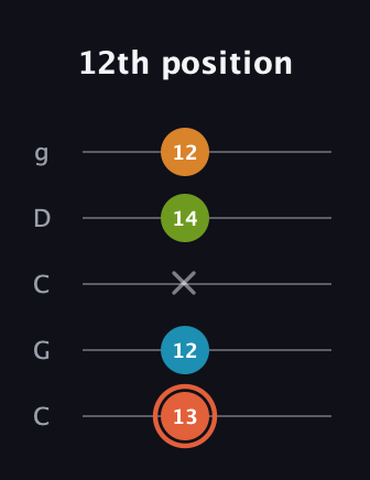 C♯ Diminished Flat 9th guitar tab — 12th position (13 12 x 14 12) in Double C (gCGCD)
