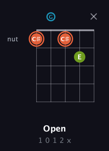 C♯ Diminished Sharp 9th guitar chord — Open (1 0 1 2 x) fretboard diagram in Double C (gCGCD)