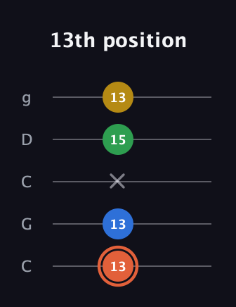 C♯ Major Added 9th guitar tab — 13th position (13 13 x 15 13) in Double C (gCGCD)