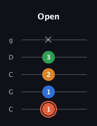 C♯ Major Flat 9th guitar tab — Open (1 1 2 3 x) in Double C (gCGCD)