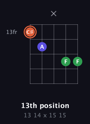 C♯ Major Sharp 5th guitar chord — 13th position (13 14 x 15 15) fretboard diagram in Double C (gCGCD)