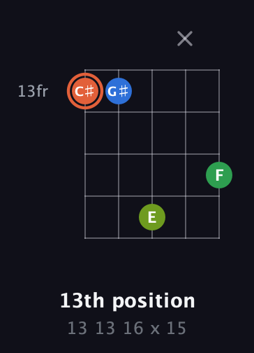 C♯ Major Sharp 9th guitar chord — 13th position (13 13 16 x 15) fretboard diagram in Double C (gCGCD)
