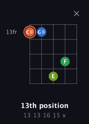 C♯ Major Sharp 9th guitar chord — 13th position (13 13 16 15 x) fretboard diagram in Double C (gCGCD)