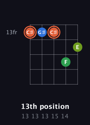 C♯ Major Sharp 9th guitar chord — 13th position (13 13 13 15 14) fretboard diagram in Double C (gCGCD)