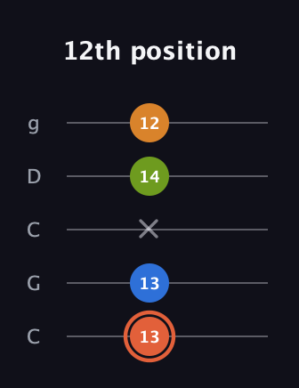 C♯ Minor Flat 9th guitar tab — 12th position (13 13 x 14 12) in Double C (gCGCD)