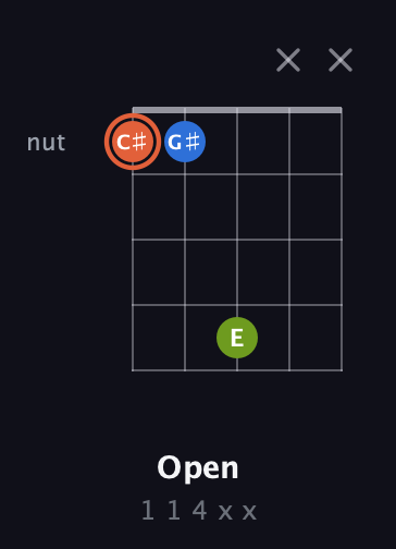 C♯ Minor Sharp 9th guitar chord — Open (1 1 4 x x) fretboard diagram in Double C (gCGCD)