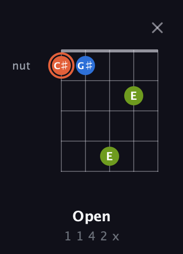 C♯ Minor Sharp 9th guitar chord — Open (1 1 4 2 x) fretboard diagram in Double C (gCGCD)