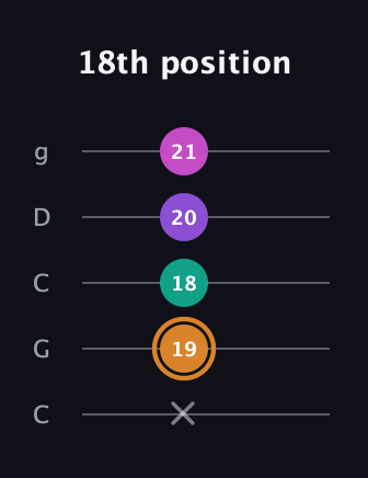 D Augmented Added 13th guitar tab — 18th position (x 19 18 20 21) in Double C (gCGCD)