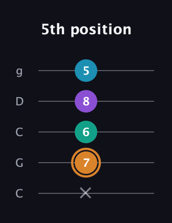 D Augmented Added 4th guitar tab — 5th position (x 7 6 8 5) in Double C (gCGCD)