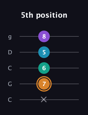 D Augmented Added 4th guitar tab — 5th position (x 7 6 5 8) in Double C (gCGCD)