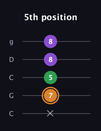 D Minor Sharp 5th guitar tab — 5th position (x 7 5 8 8) in Double C (gCGCD)