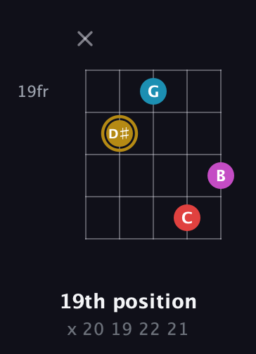 D♯ Augmented Added 13th guitar chord — 19th position (x 20 19 22 21) fretboard diagram in Double C (gCGCD)