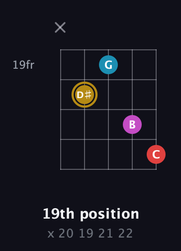 D♯ Augmented Added 13th guitar chord — 19th position (x 20 19 21 22) fretboard diagram in Double C (gCGCD)