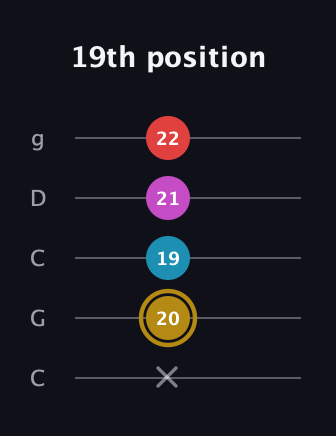 D♯ Augmented Added 13th guitar tab — 19th position (x 20 19 21 22) in Double C (gCGCD)
