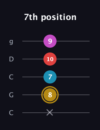 D♯ Augmented Added 13th guitar tab — 7th position (x 8 7 10 9) in Double C (gCGCD)