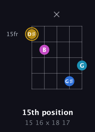 D♯ Augmented Added 4th guitar chord — 15th position (15 16 x 18 17) fretboard diagram in Double C (gCGCD)