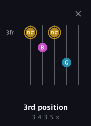 D♯ Augmented Flat 13th guitar chord — 3rd position (3 4 3 5 x) fretboard diagram in Double C (gCGCD)