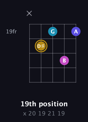 D♯ Augmented Flat 5th guitar chord — 19th position (x 20 19 21 19) fretboard diagram in Double C (gCGCD)