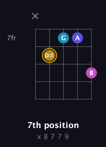 D♯ Augmented Flat 5th guitar chord — 7th position (x 8 7 7 9) fretboard diagram in Double C (gCGCD)