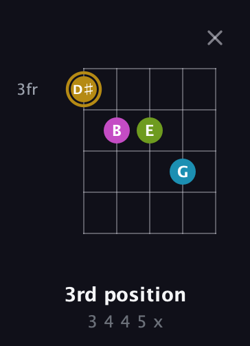 D♯ Augmented Flat 9th guitar chord — 3rd position (3 4 4 5 x) fretboard diagram in Double C (gCGCD)