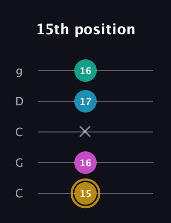 D♯ Augmented Sharp 9th guitar tab — 15th position (15 16 x 17 16) in Double C (gCGCD)