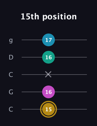 D♯ Augmented Sharp 9th guitar tab — 15th position (15 16 x 16 17) in Double C (gCGCD)