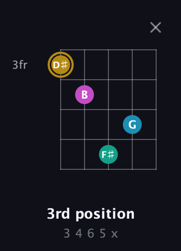 D♯ Augmented Sharp 9th guitar chord — 3rd position (3 4 6 5 x) fretboard diagram in Double C (gCGCD)