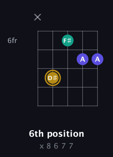 D♯ Diminished Sharp 9th guitar chord — 6th position (x 8 6 7 7) fretboard diagram in Double C (gCGCD)