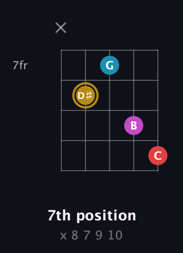 D♯ Major 6th Sharp 5th guitar chord — 7th position (x 8 7 9 10) fretboard diagram in Double C (gCGCD)