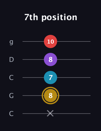 D♯ Major 6th guitar tab — 7th position (x 8 7 8 10) in Double C (gCGCD)
