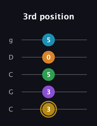 D♯ Major 9th Added 2nd guitar tab — 3rd position (3 3 5 0 5) in Double C (gCGCD)