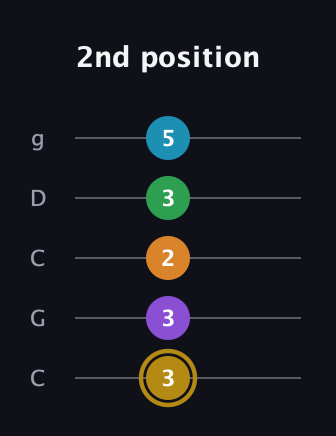 D♯ Major 9th guitar tab — 2nd position (3 3 2 3 5) in Double C (gCGCD)