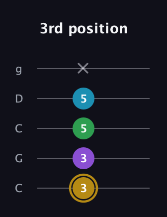 D♯ Major Added 2nd guitar tab — 3rd position (3 3 5 5 x) in Double C (gCGCD)