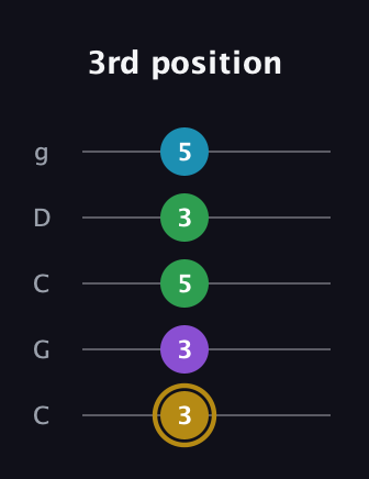 D♯ Major Added 2nd guitar tab — 3rd position (3 3 5 3 5) in Double C (gCGCD)