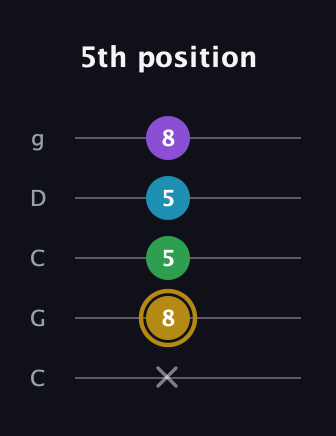 D♯ Major Added 2nd guitar tab — 5th position (x 8 5 5 8) in Double C (gCGCD)