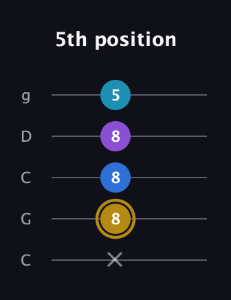 D♯ Major Added 4th guitar tab — 5th position (x 8 8 8 5) in Double C (gCGCD)