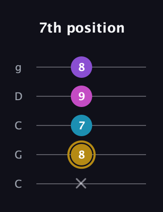 D♯ Major Flat 13th guitar tab — 7th position (x 8 7 9 8) in Double C (gCGCD)