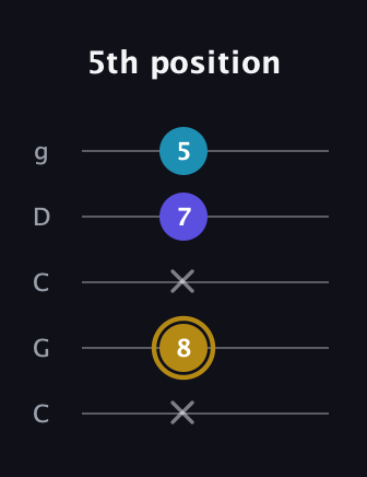D♯ Major Flat 5th guitar tab — 5th position (x 8 x 7 5) in Double C (gCGCD)