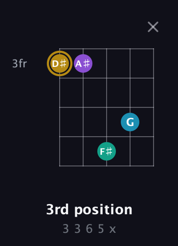 D♯ Major Sharp 9th guitar chord — 3rd position (3 3 6 5 x) fretboard diagram in Double C (gCGCD)