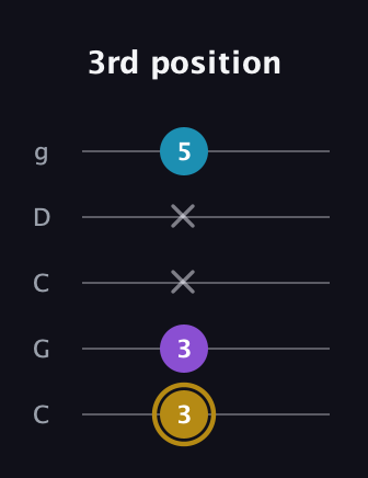 D♯ Major guitar tab — 3rd position (3 3 x x 5) in Double C (gCGCD)
