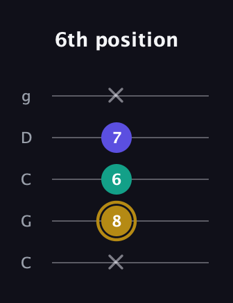 D♯ Minor Flat 5th guitar tab — 6th position (x 8 6 7 x) in Double C (gCGCD)