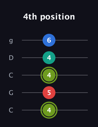 E Augmented Added 2nd guitar tab — 4th position (4 5 4 4 6) in Double C (gCGCD)