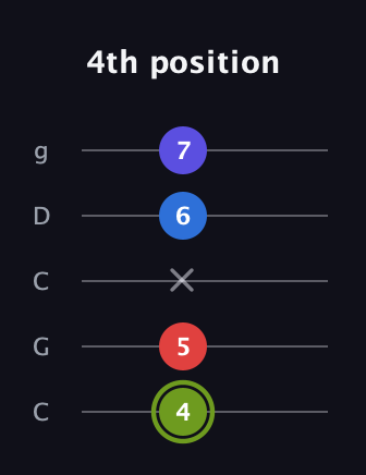 E Augmented Added 4th guitar tab — 4th position (4 5 x 6 7) in Double C (gCGCD)